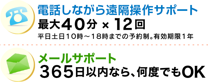 電話サポート 最大40分×16回（1科目あたり8回）、メールサポート　360日以内なら何度でもOK