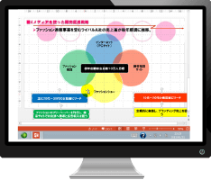 3日目のPowerPoint学習内容イメージ