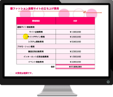 5日目のPowerPoint学習内容イメージ